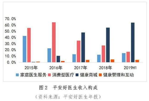 互联网医疗模式及其对健康险发展的启示