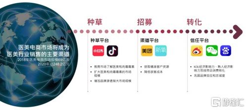 拐点之年 四环医药（0460.HK）医美业务打开发展新篇章