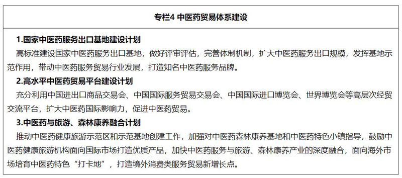 深化合作 中医药高质量融入“一带一路”下的医药销售新机遇
