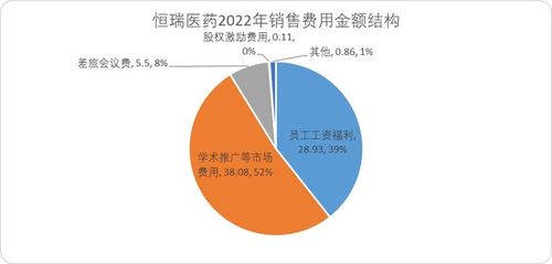 揭秘医药代理模式 1.55万亿销售费用背后的产业逻辑与转型压力